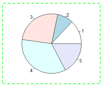 R Box Function Examples Endmemo