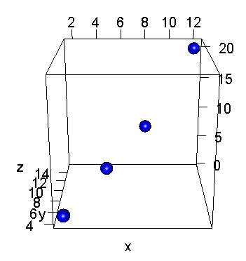 R 3d Plot Examples Endmemo