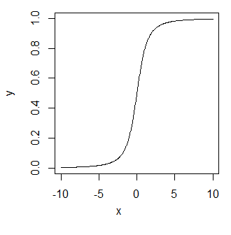 R Rt Dt Pt Qt Functions Endmemo