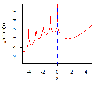 R gamma Functions -- EndMemo